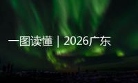 一图读懂｜2026广东省人大常委会立法工作计划